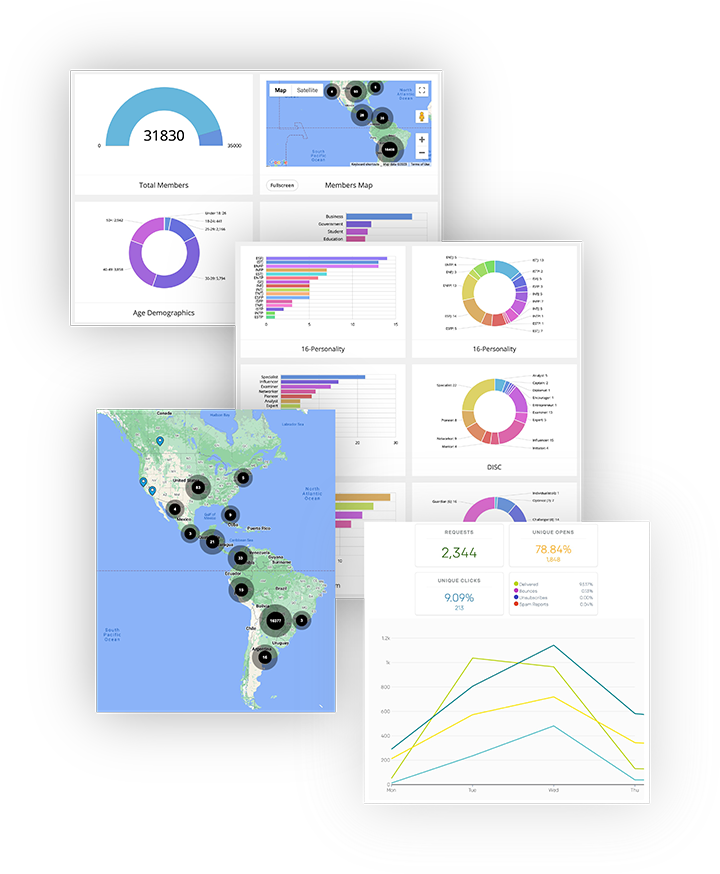 Impact.app Real-time People Engagement Analytics