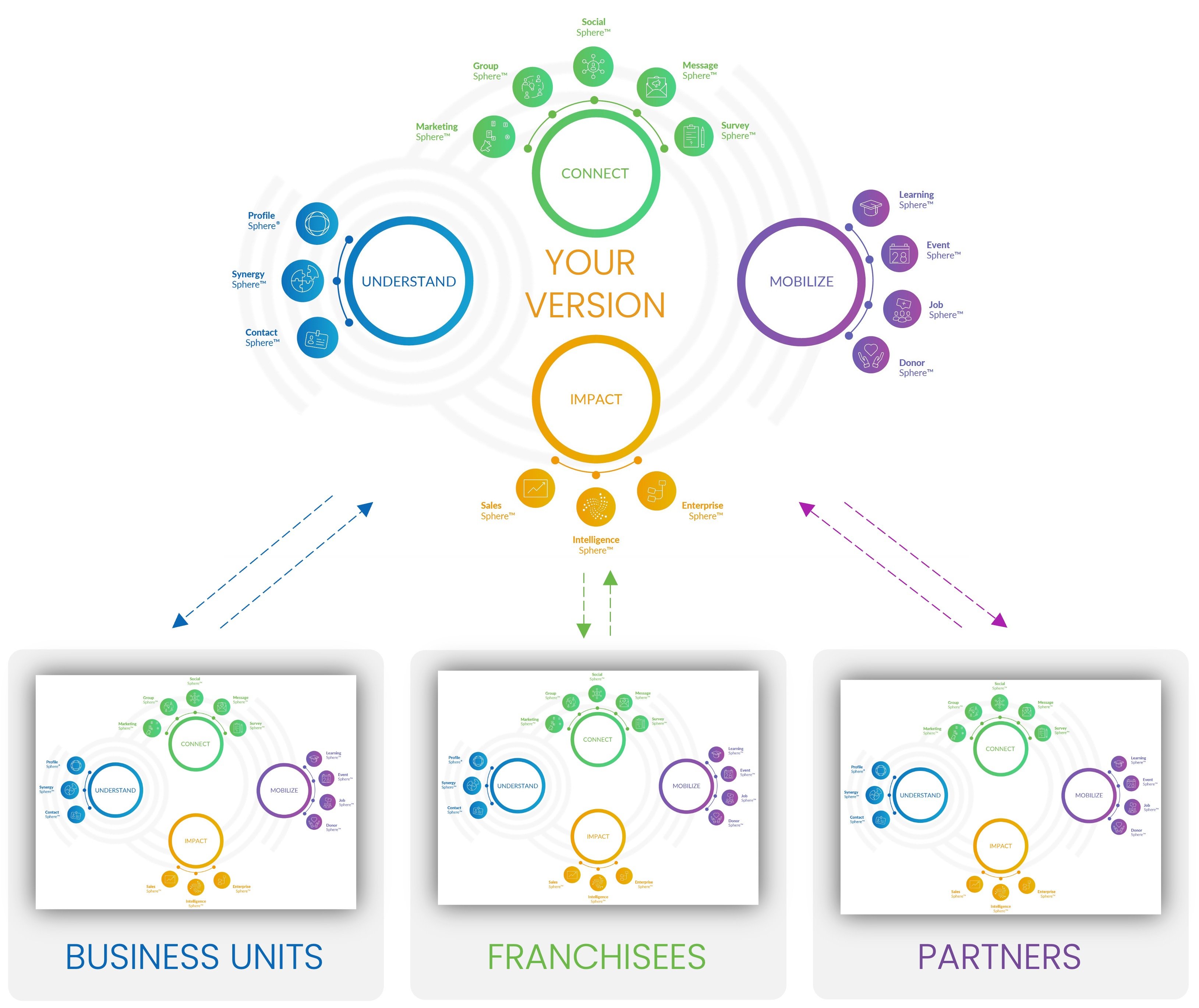 impactapp-enterprisesphere-connect-1