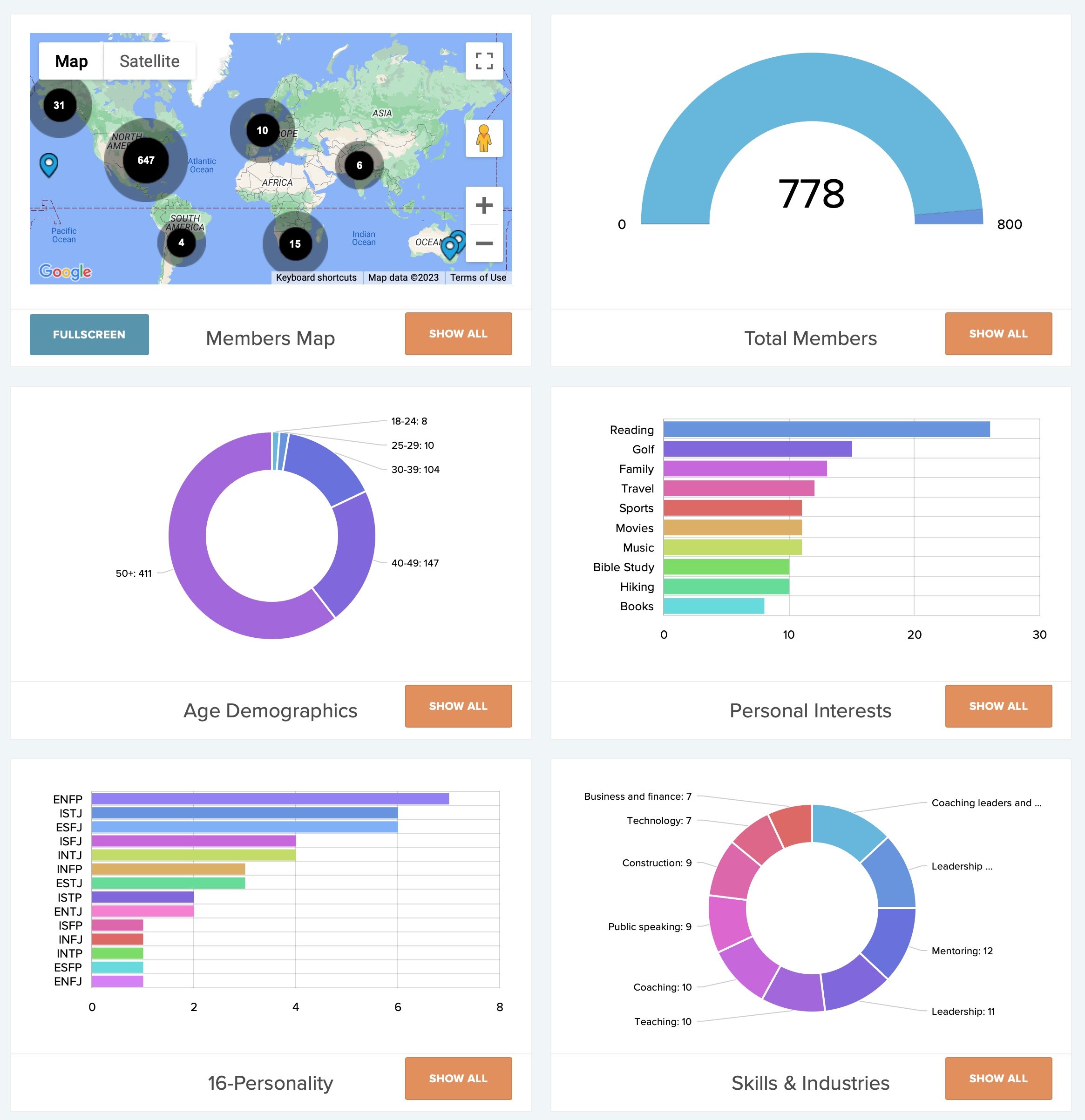 impactapp-socialsphere-3