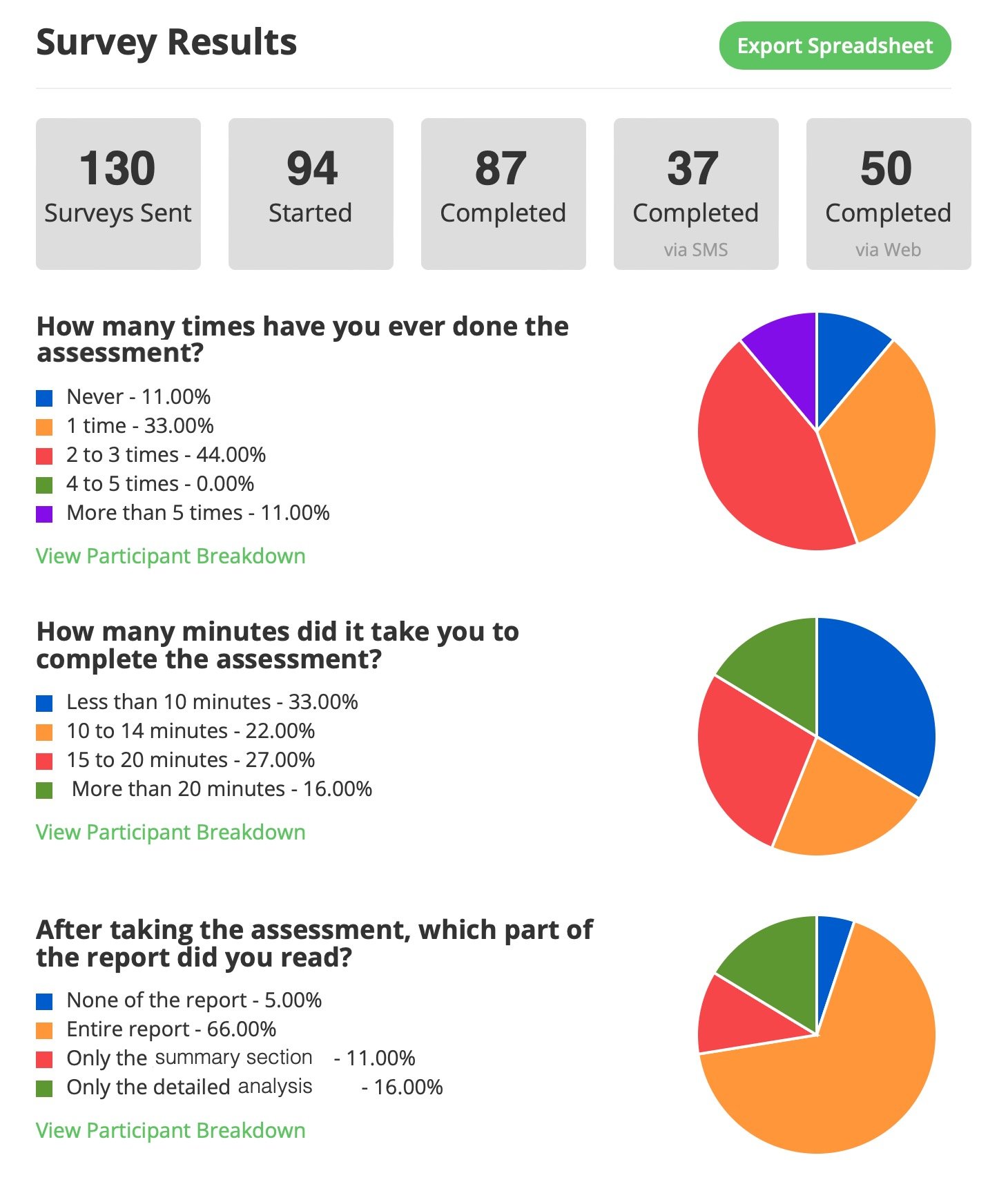 impactapp-surveysphere-feedback-analytics-feature