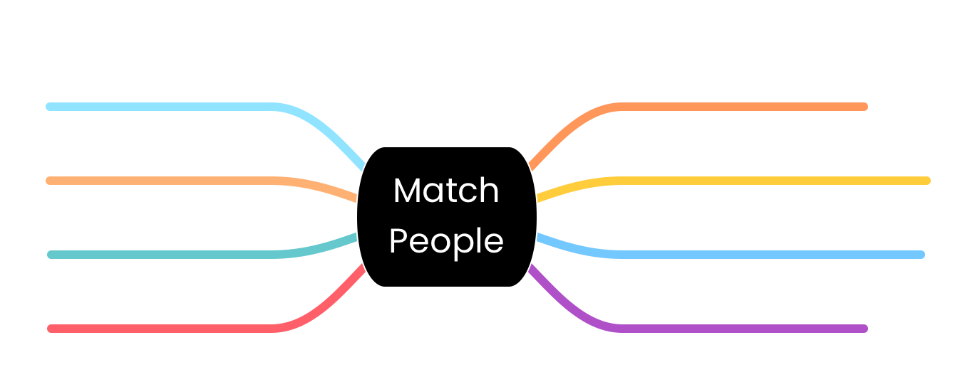 impactapp-synergysphere-match-feature-2