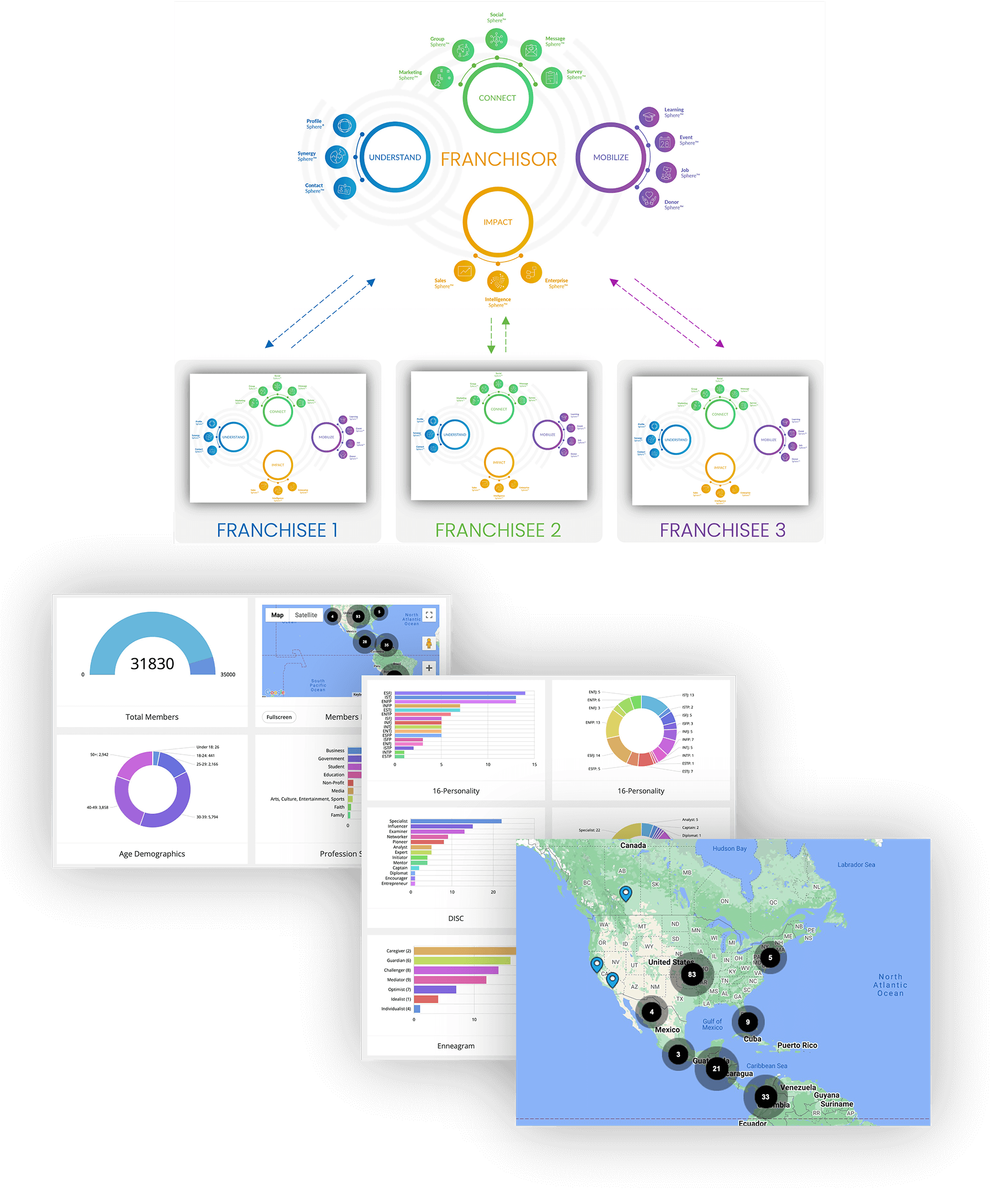 Impact.app Franchise Business Solutions - Franchisee Analytics
