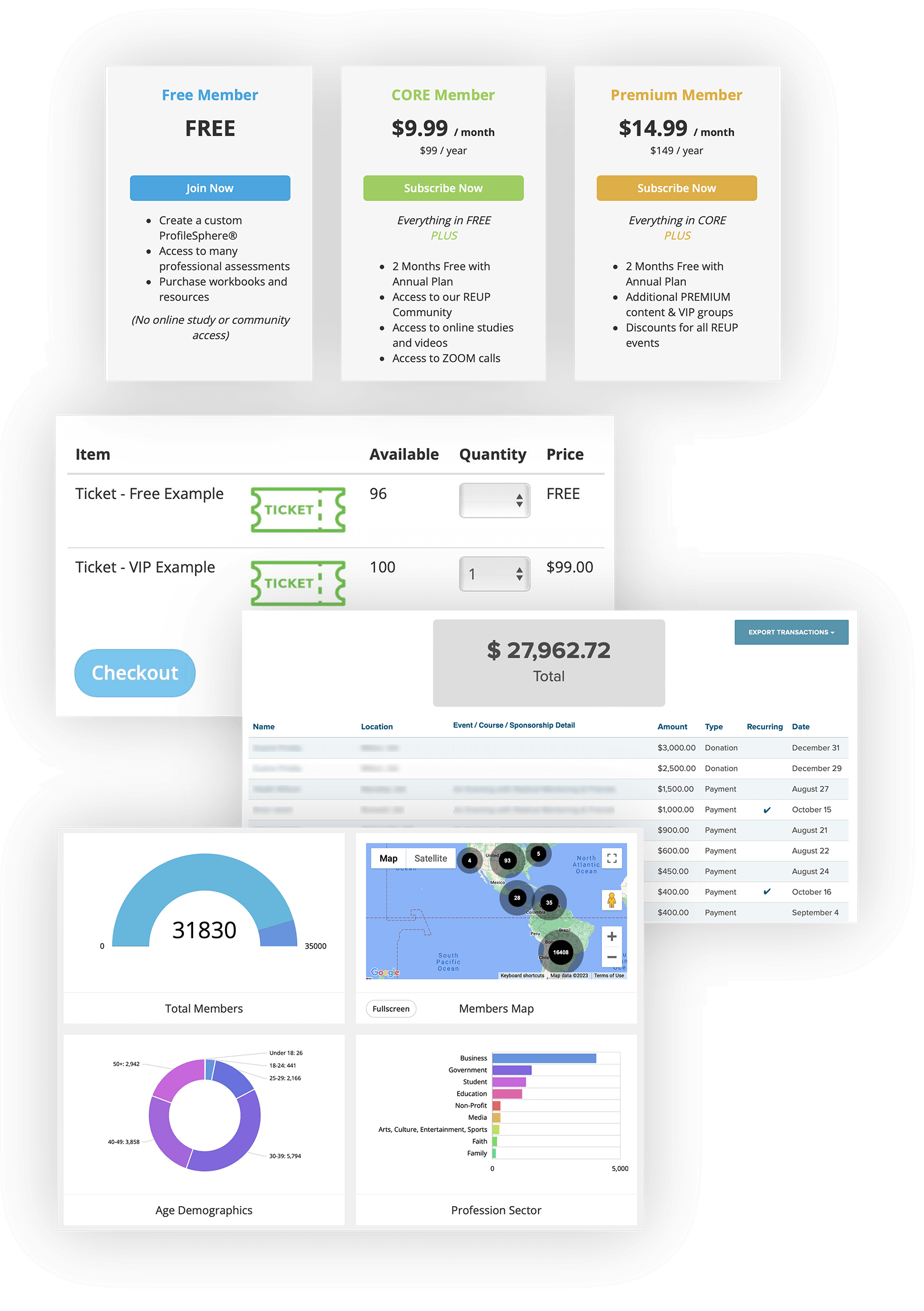 Impact.app Industry Association - Member Subscriptions, Ticketing, Revenue, Analytics
