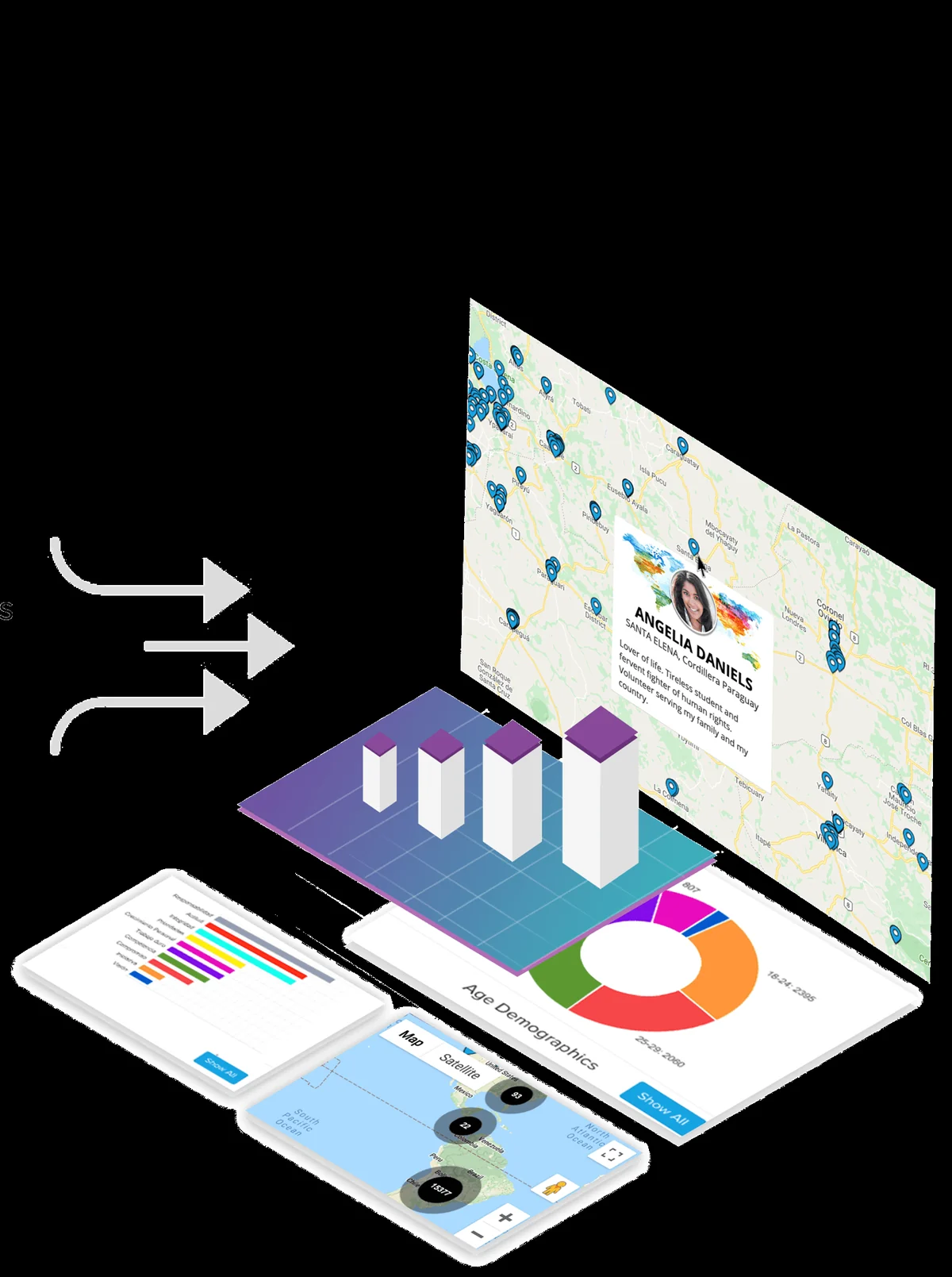 The Impact.app platform architecture across understand, connect, mobilize and impact
